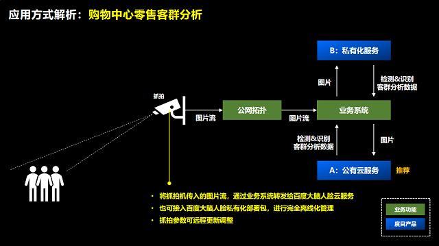 百度人脸识别抓拍机