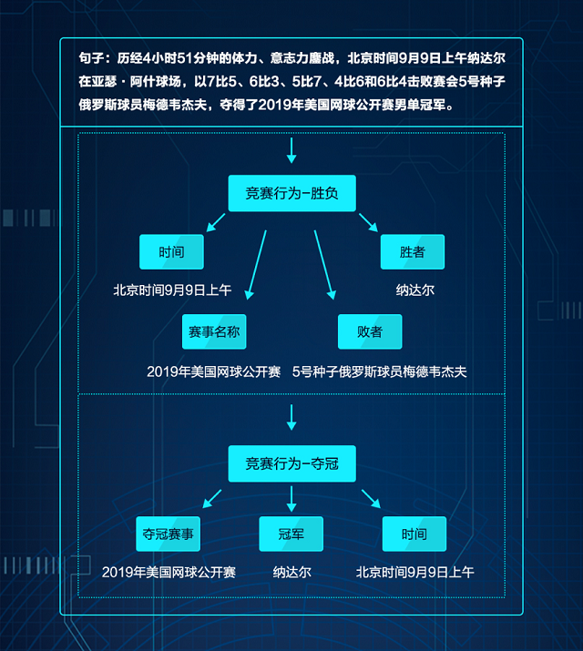 百度AI大脑