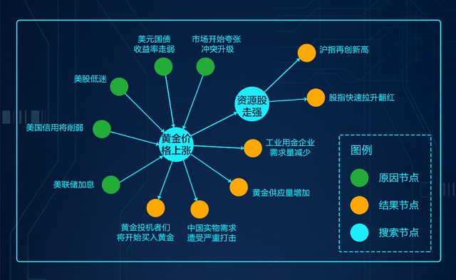 百度AI大脑