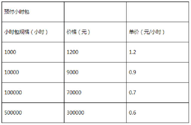 低至每小时0.6元的音频文件转写正式上线商用啦