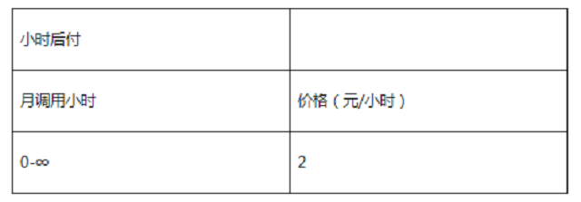 低至每小时0.6元的音频文件转写正式上线商用啦