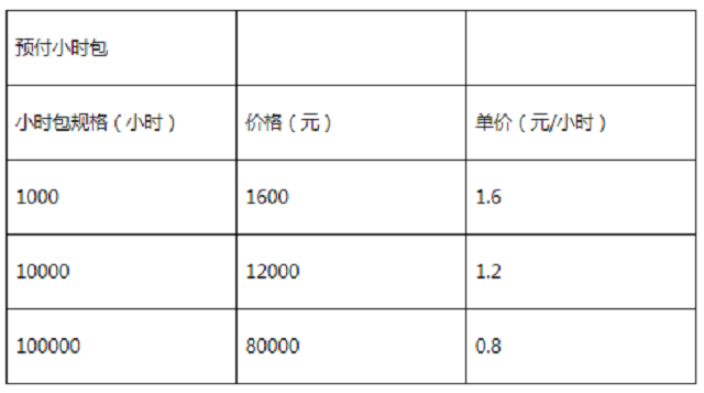 低至每小时0.6元的音频文件转写正式上线商用啦