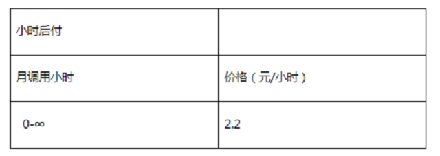 低至每小时0.6元的音频文件转写正式上线商用啦