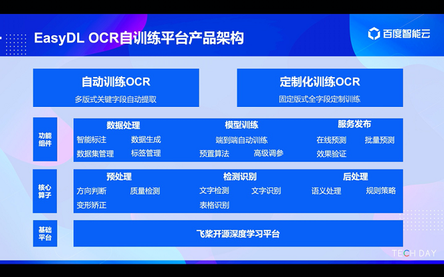 百度大脑EasyDL全新的OCR自训练平台上线啦