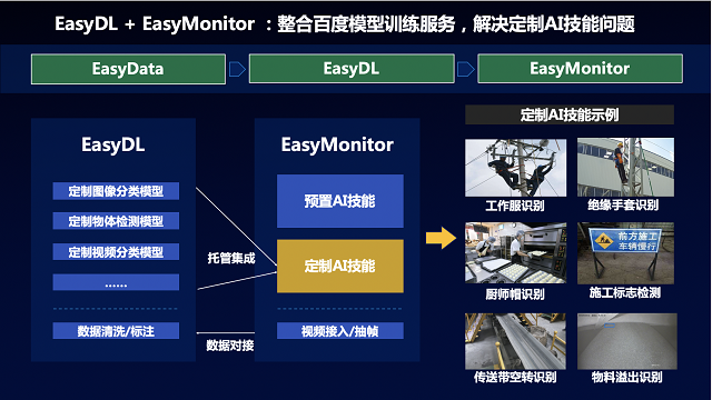 百度大脑EasyMonitor支持自定义技能啦