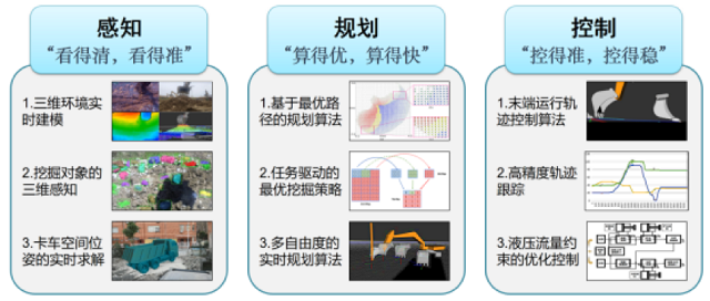 百度盘古助力工业生产智能化升级