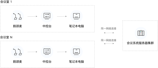 什么是百度智能语音会议解决方案