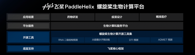 百度发布飞桨螺旋桨PaddleHelix进军生物计算