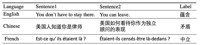 百度发布预训练模型ERNIE-M可同时掌握96门语言