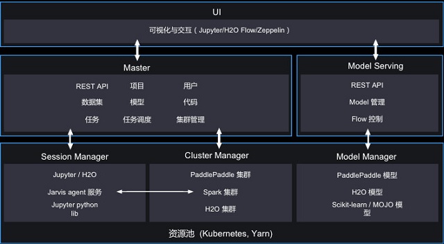 百度大脑自研端云一体工业建模平台