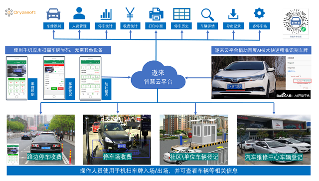 百度大脑OCR车牌识别停车管理省钱和赚钱两不误