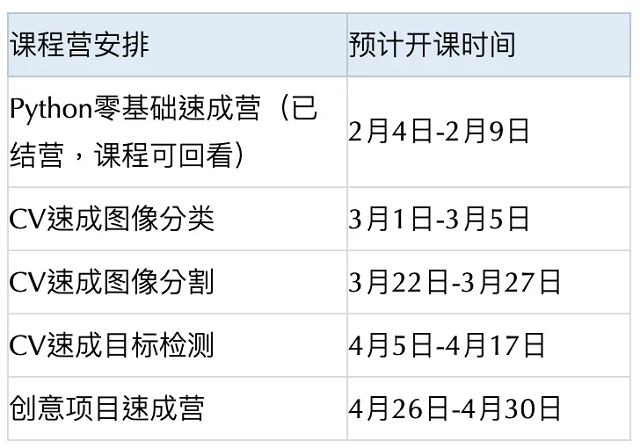 AI大厂工程师带你7日速成图像分类