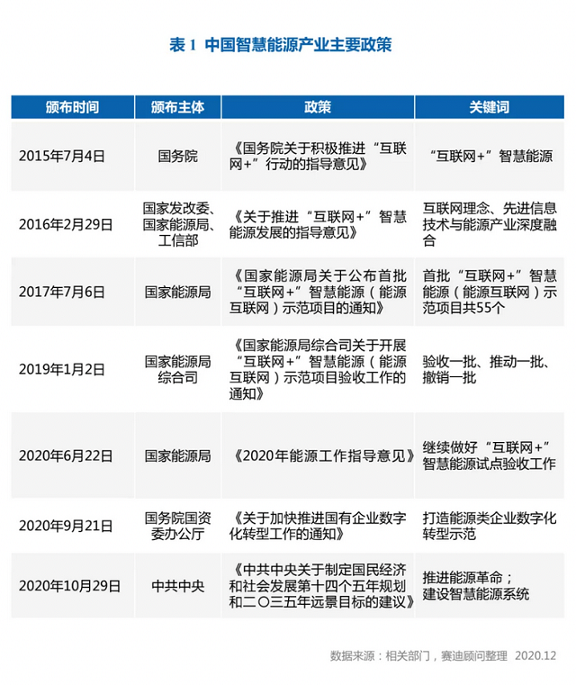 百度AI、百度智能云联合赛迪顾问发布《智慧能源白皮书》