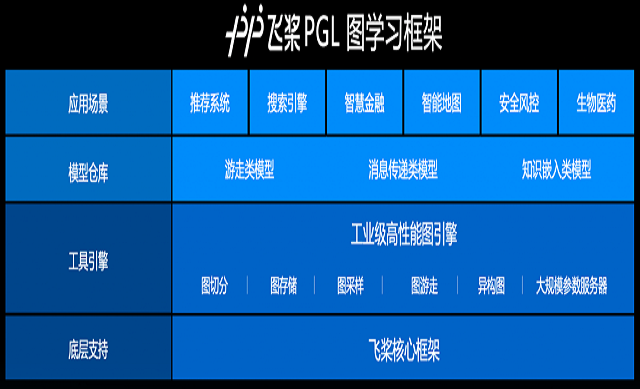 百度飞桨刷新分子性质预测榜单助力AI药物研发