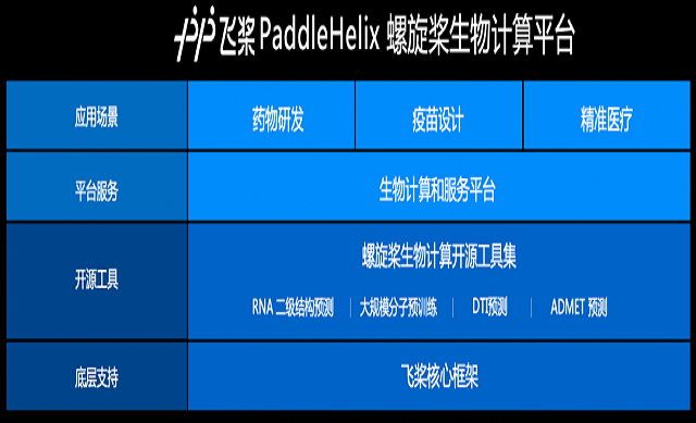 百度飞桨刷新分子性质预测榜单助力AI药物研发