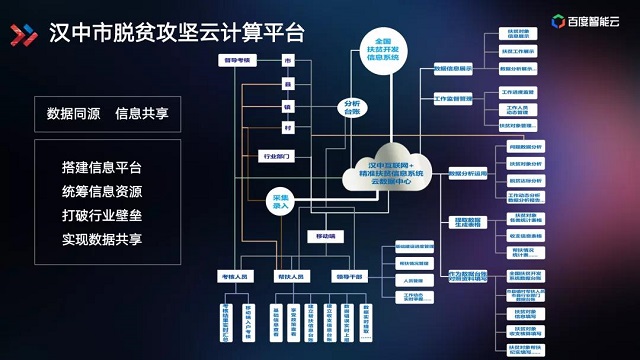 AI的下一个命题是乡村振兴