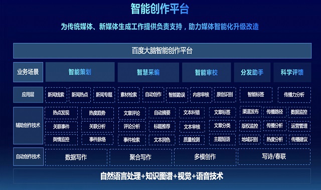 百度NLP智能创作平台全新升级开启智能媒体新时代