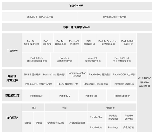 2021深度学习开发者峰会 WAVE SUMMIT 定档5月20日