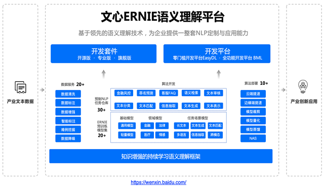 百度文心四大模型革新NLP技术应用