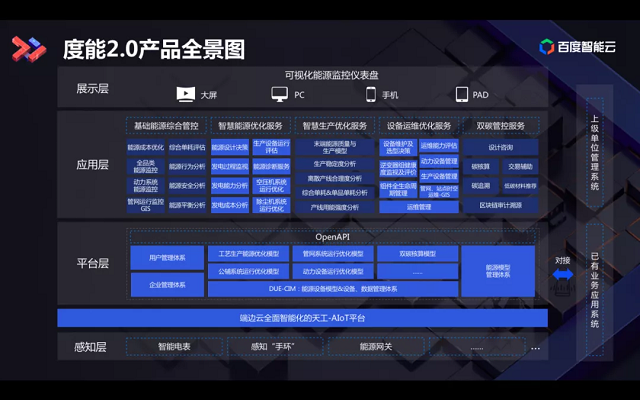 百度智能云以智能天工AIoT平台2.0打造智能物联网解决方案