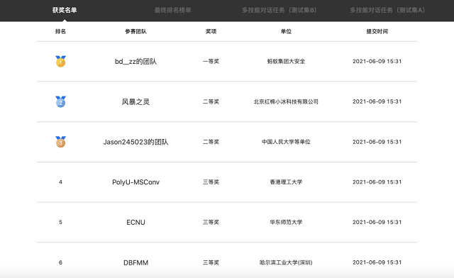 2021语言与智能技术竞赛榜单出炉了