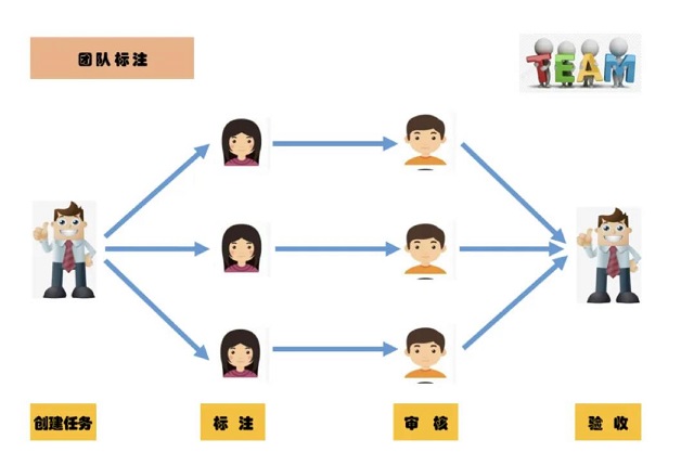 在人工智能领域数据准备的能力决定企业AI研发的边界