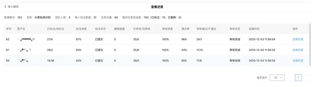 在人工智能领域数据准备的能力决定企业AI研发的边界