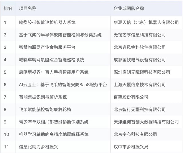 创客北京2021-百度飞桨人工智能产业创新应用专项赛获奖名单公布