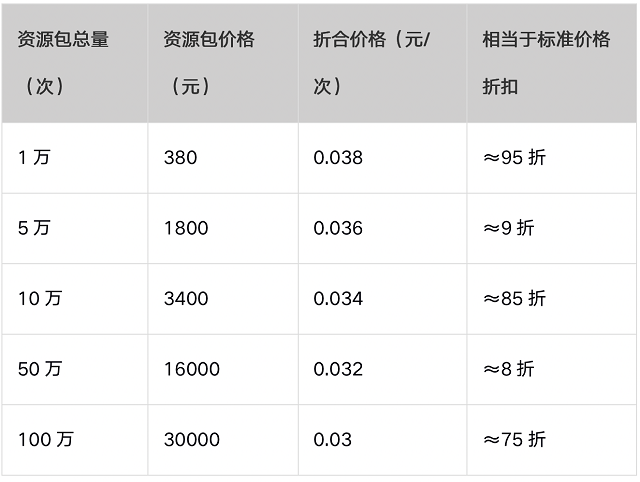 百度大脑图片翻译新增次数包购买