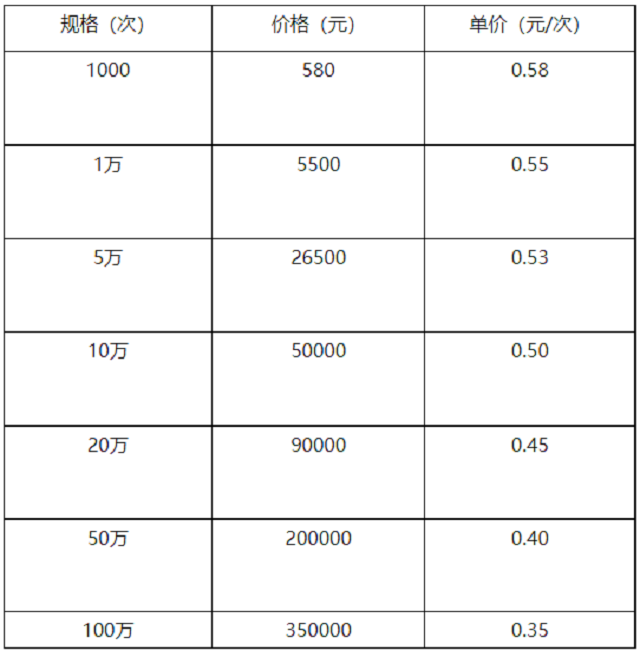 单次调用低至0.35元的百度大脑OCR医疗发票识别正式商用啦