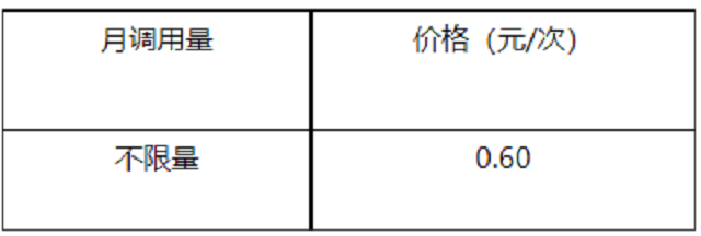 单次调用低至0.35元的百度大脑OCR医疗发票识别正式商用啦