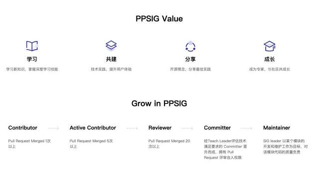 百度飞桨开源社区Contributor PPSIG报名开启啦