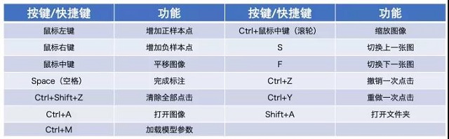 百度飞桨开源社区Contributor PPSIG报名开启啦