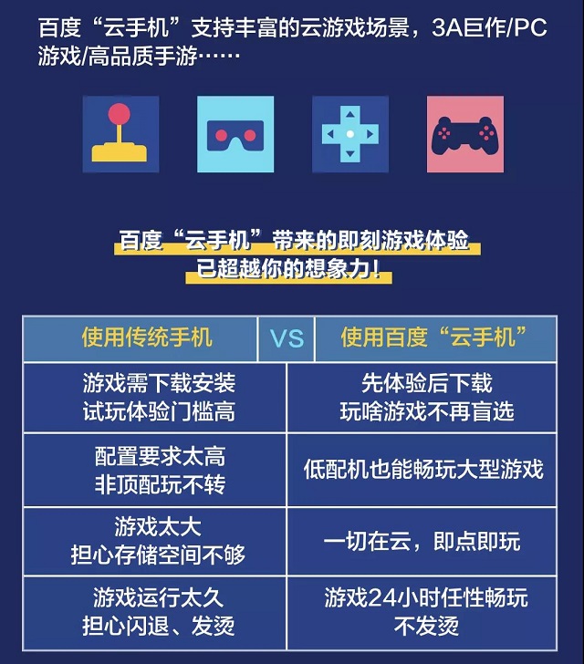 覆盖云办公云游戏等多场景的百度云手机推20元/月“冰点价”