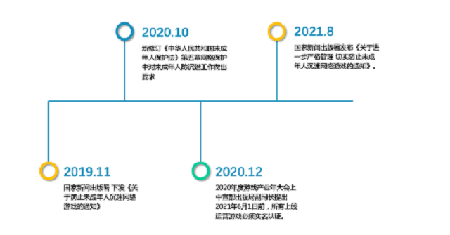 百度AI明镜实名认证全面助力未成年人游戏防沉迷