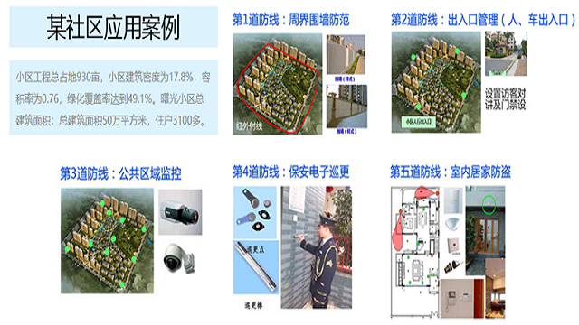 百度AI人脸识别、行为分析等技术助力智慧化社区服务