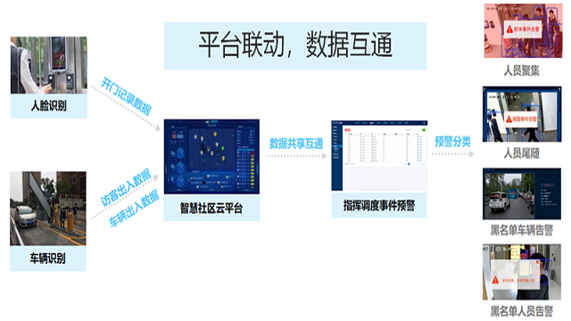 百度AI人脸识别、行为分析等技术助力智慧化社区服务