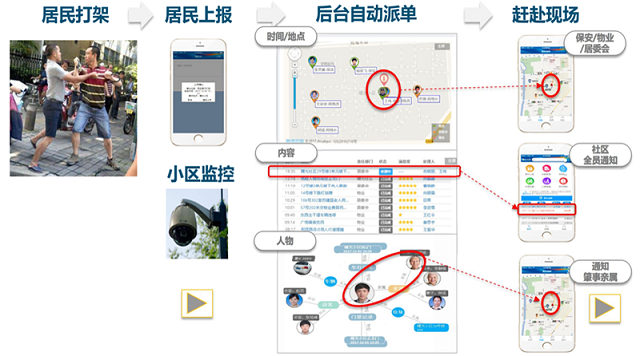 百度AI人脸识别、行为分析等技术助力智慧化社区服务