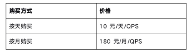 百度大脑OCR仪器仪表盘读数识别正式商用了