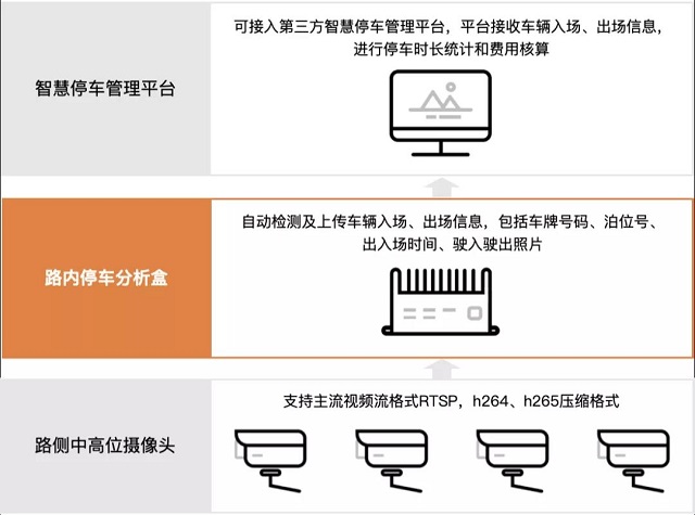 百度AI九月产品上新和功能升级集锦