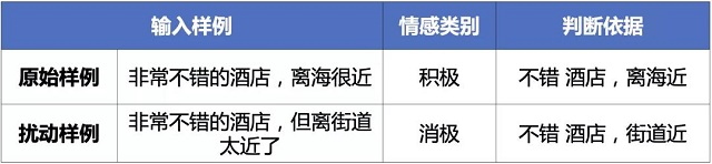 百度联合发起千言计划实现情感分析2.0升级