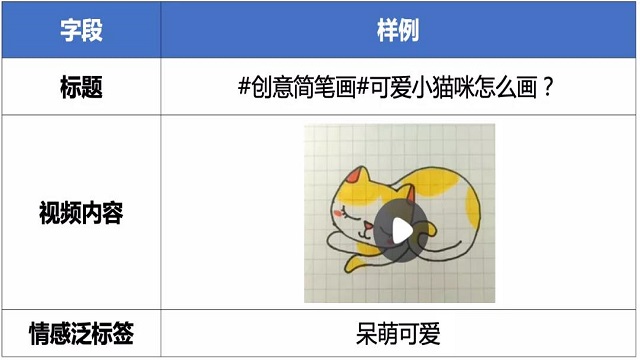 百度联合发起千言计划实现情感分析2.0升级